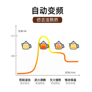 全自动中药煎药壶中医草药养生恒温保温一体式陶瓷药罐家用熬药锅