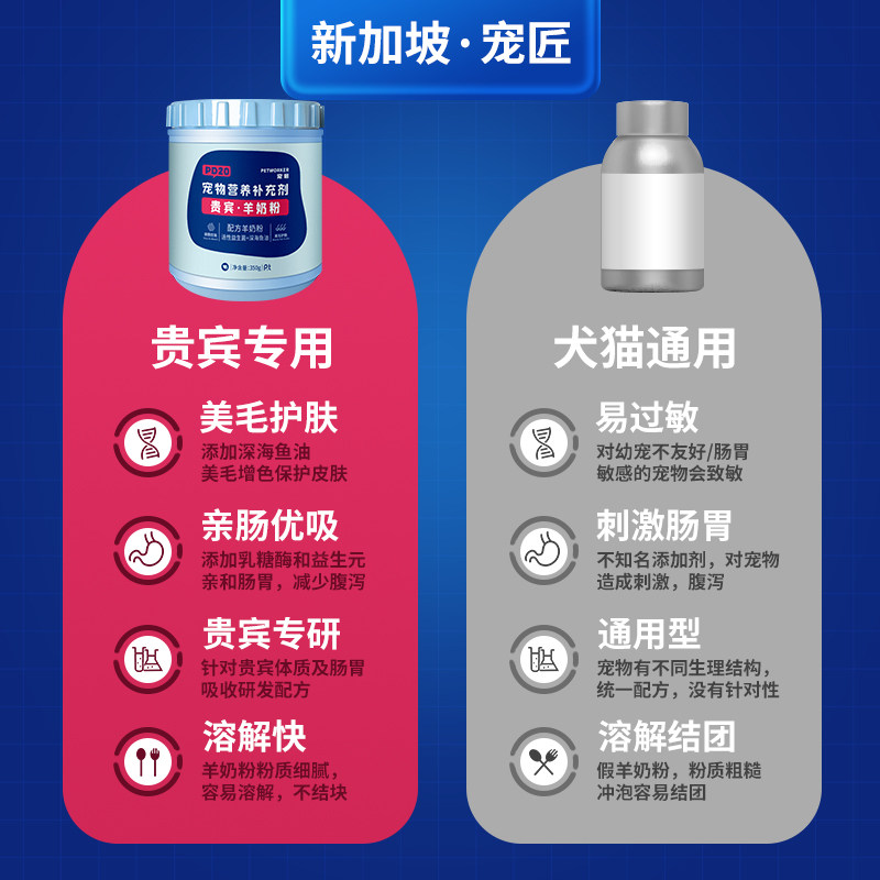 贵宾专用狗狗羊奶粉350g幼犬营养补钙新生怀孕母犬成犬宠物营养品