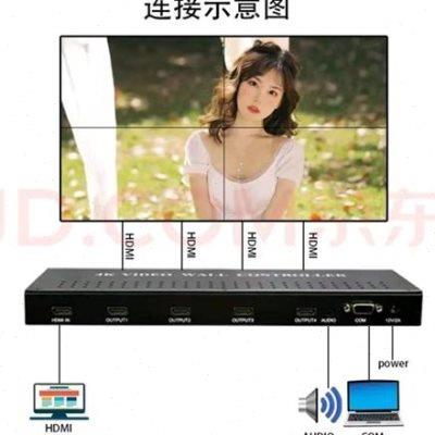 1进4 6 8 9 10 12 16出液晶电视拼接显示器 拼接盒画面分割控制器