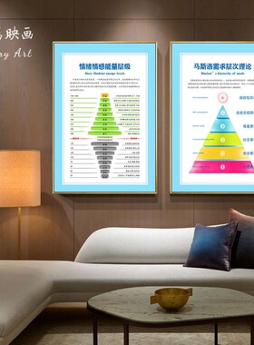 心理室挂图装饰画文化墙咨询接待室墙面布置减压解压壁画冰山理论