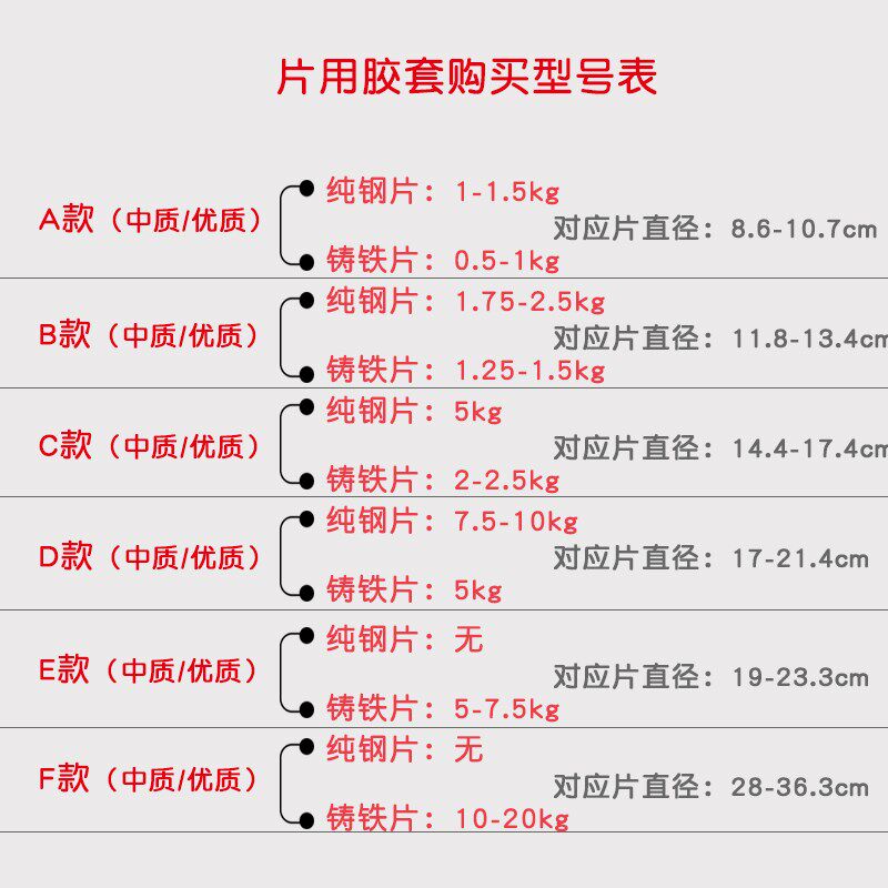 哑铃套硅a胶套防滑套防摔套纯钢电镀包胶哑铃配件男士哑铃片保护