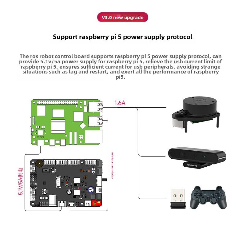 Ros机器人主控板Stm32F103Rct6开发Ros2汽车驱动扩展Imu树莓派5