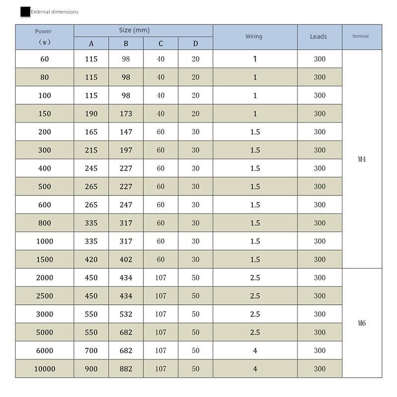 伺服变频器铝壳刹车制动电阻RXLG100W150W200W300W500W1000W2000W
