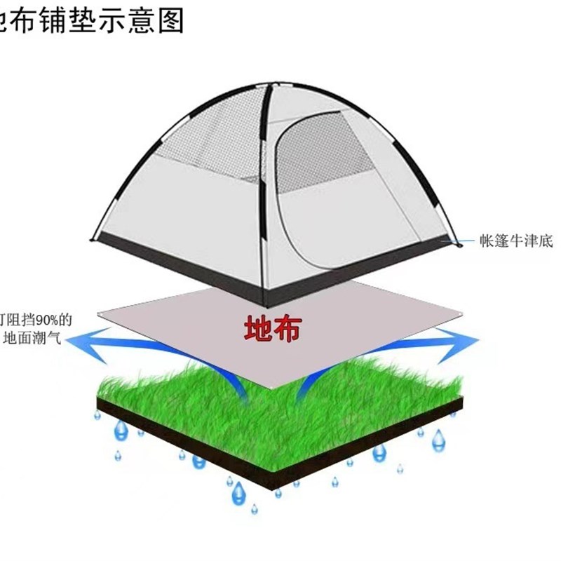 帐篷六角地垫超大露营地布防水防潮野餐耐磨帐篷底部专用便携地席图片