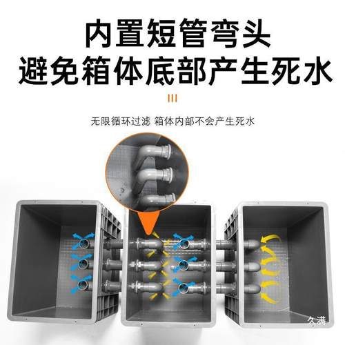 鱼底过滤槽鱼缸缸LSX改装下过滤盒虹吸下滤箱水溪流鱼缸过滤系统