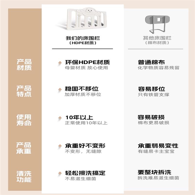 婴儿床围栏儿童护栏床挡板宝宝防摔床边护栏便携式一侧加高