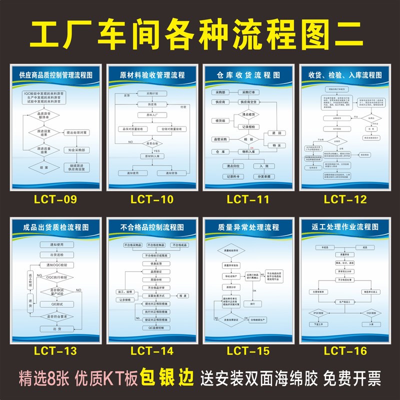 品质检验流程图品质量工厂生产车间管理制度看板 提标示志识语牌