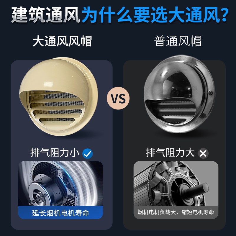 304不锈钢风帽排气口出风罩油烟机烟管外罩卫生间外墙出风口防风
