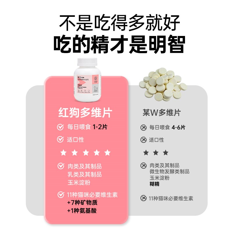 红狗维生素猫多维猫咪狗狗复合维生素B微量元素猫草化毛球片