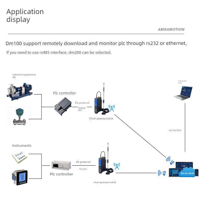 爱摩讯4g智能网关Plc无线通信上下监控调试物联网远程控制模块,五金/工具,PLC,淘宝优惠券,粉丝福利购,淘宝优惠卷