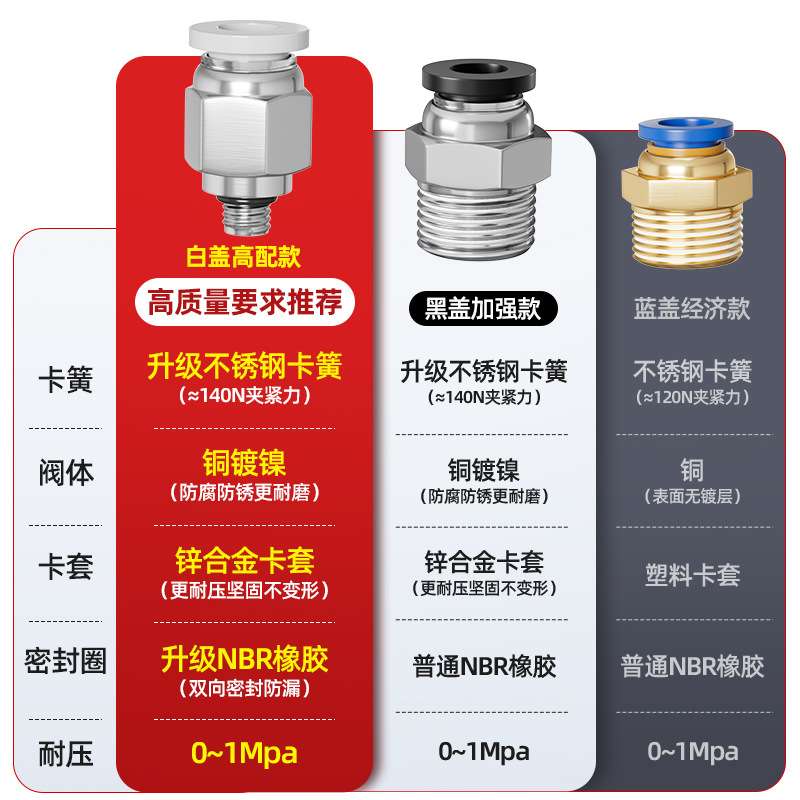 气动铜快速接头PC8-02螺纹直通PC4-M5气管快插接头6-01/10-03