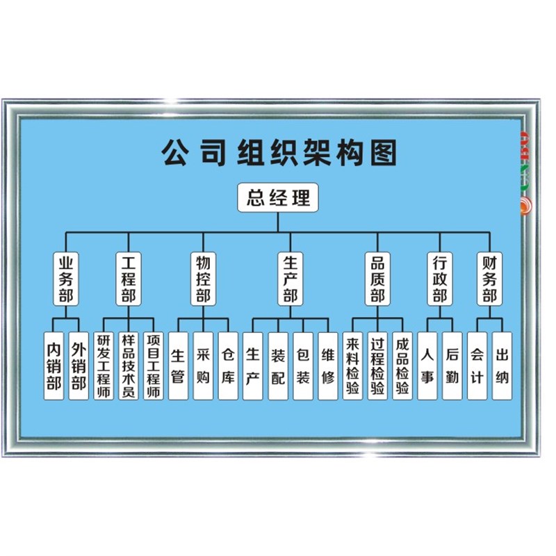 公司组织架构图 企业工厂生产车间仓库规章制度KT展标牌