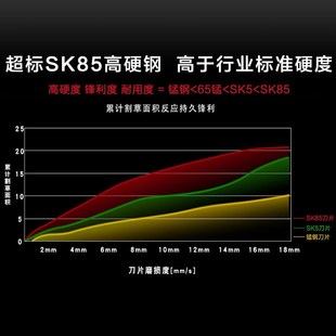 一字割草机 刀片 加厚合金圆锯片除草带齿一字割草刀片除草机刀片