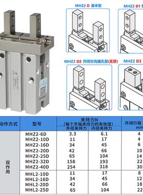 辰气动MHZ2-行10/16/20/25/3/40/HF2Z16/34910/20气爪平夹手星指