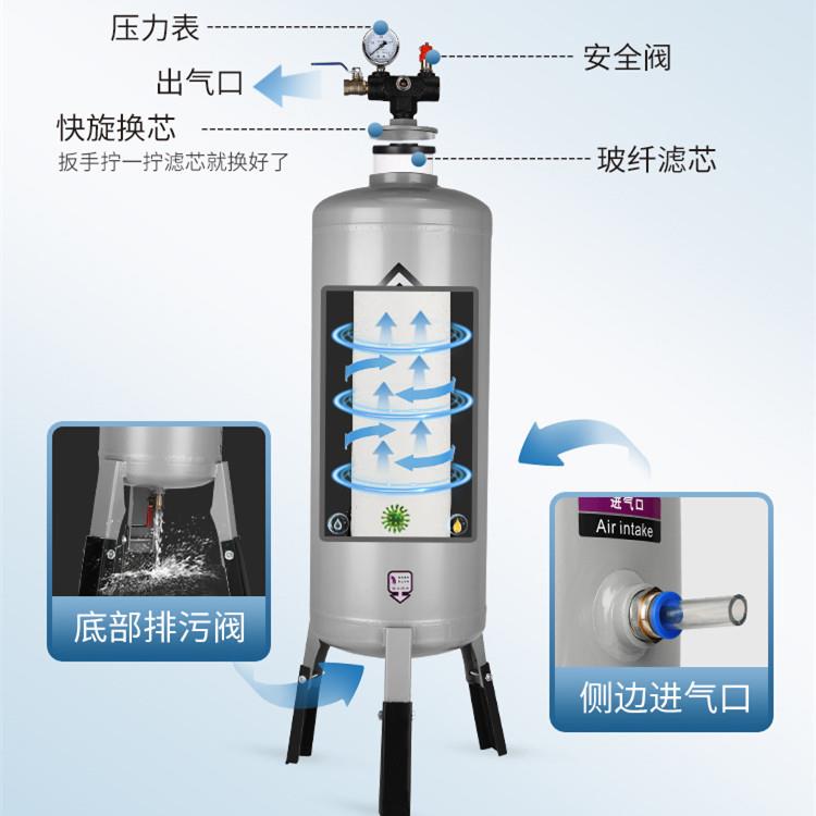 气泵空压机分离器静音净化处理设备储存气罐油水分离过滤神器