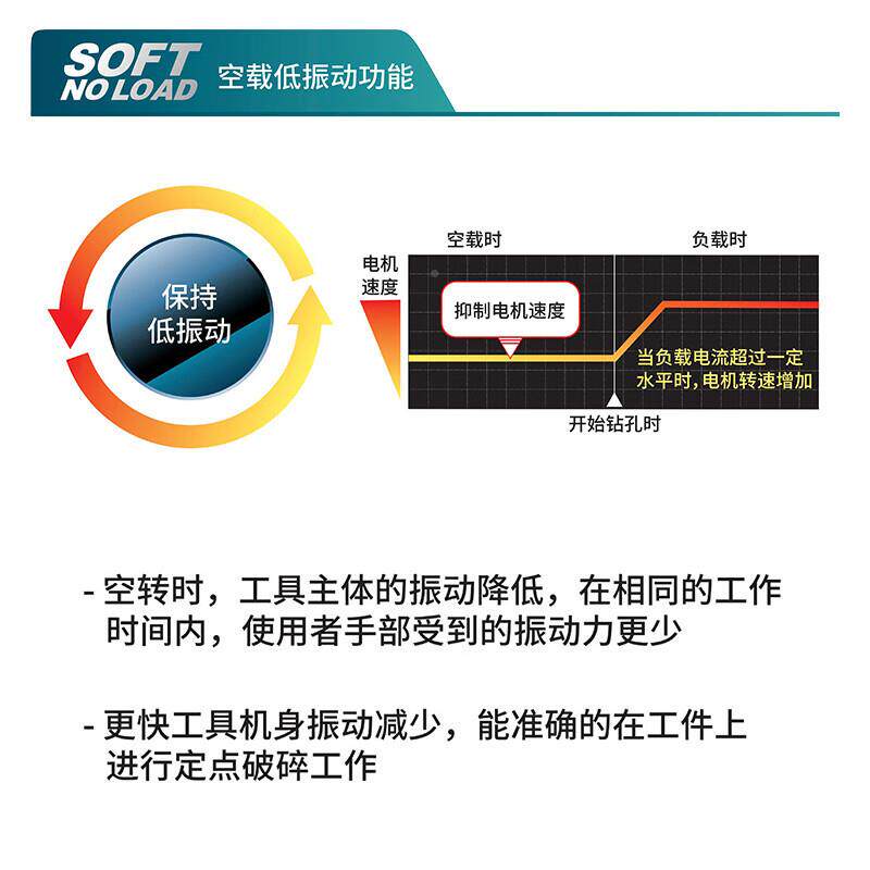 能牧田M电KITA/HM1511镐30Amm六角无品牌/柄锤钻冲击钻电镐多功大