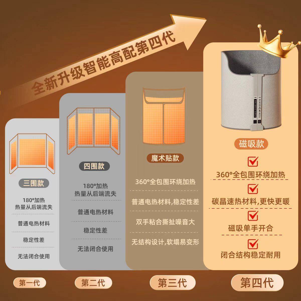 木之林暖脚宝办公室桌下取暖器过冬电热暖腿保暖加热神器智能控温