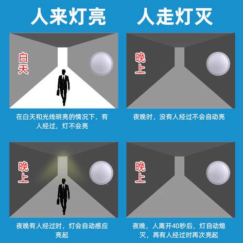 R123W1EKKB-应2W厂家LED感吸应顶灯微波感应LED吸顶灯感吸顶灯