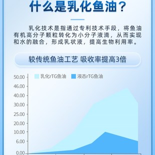 鱼油猫用狗狗小猫咪防掉毛护肤补充营养美毛靓毛宠物乳化鱼油