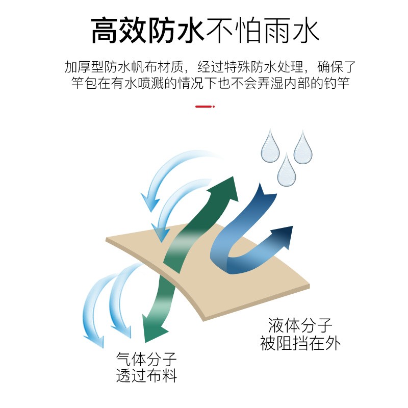 包邮超大帆布卷轴鱼竿包卷竿袋竿包便携卷装鱼竿袋鱼杆袋雨伞包