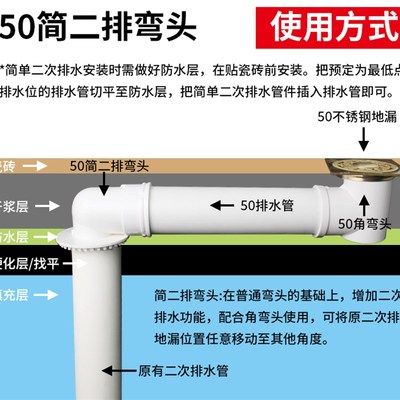 PVC50下水管洗衣机地漏专用弯头 直角弯头移位弯头三通排水管配件