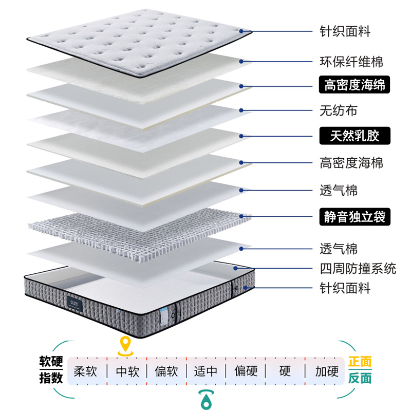 牀垫独立袋装弹簧 美式卧室家用双人牀垫软硬护腰天然乳胶席梦思