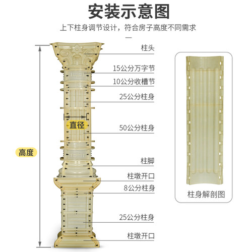 热销罗马柱模具圆柱欧式水泥柱子模型建筑模板塑料别墅大门装饰造
