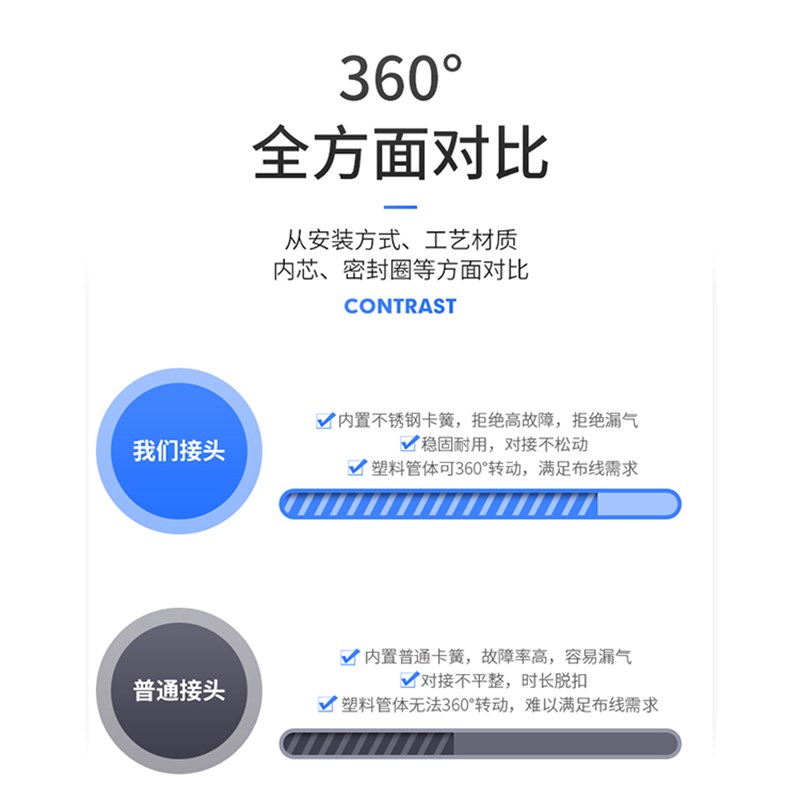 热销气动气管气缸直通三通PE快速快插PU接头T型PY型4/6/8/10/12/1