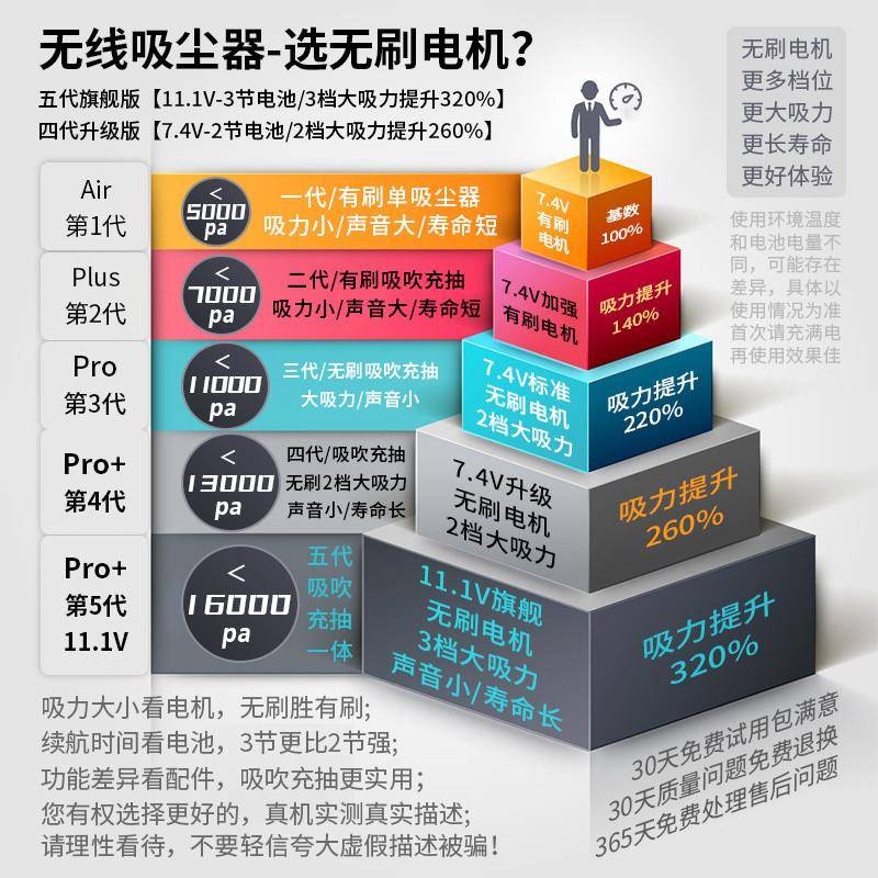 7凌匠车载吸尘器无线大吸力手持无刷电机车用吸尘机车内吸吹两