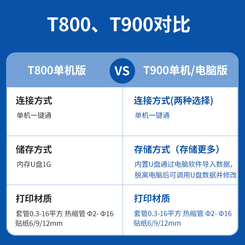 赛恩瑞德线号机T800线管打码机套管号码管打号机T900连电脑线号管