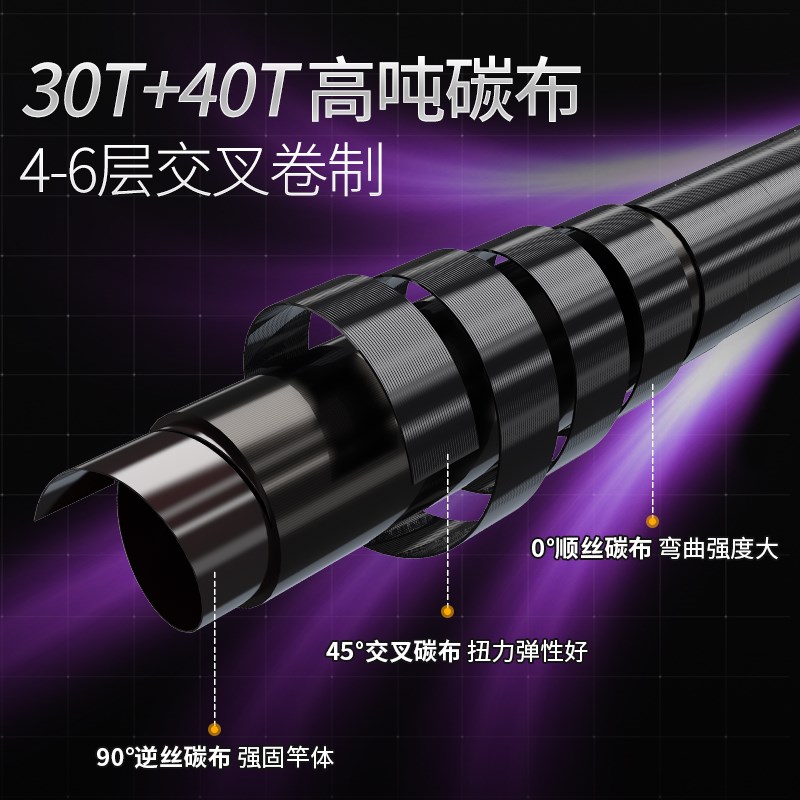 中逵k6路亚竿枪直柄纺车水滴轮全套钓鱼远投马口海竿抛杆
