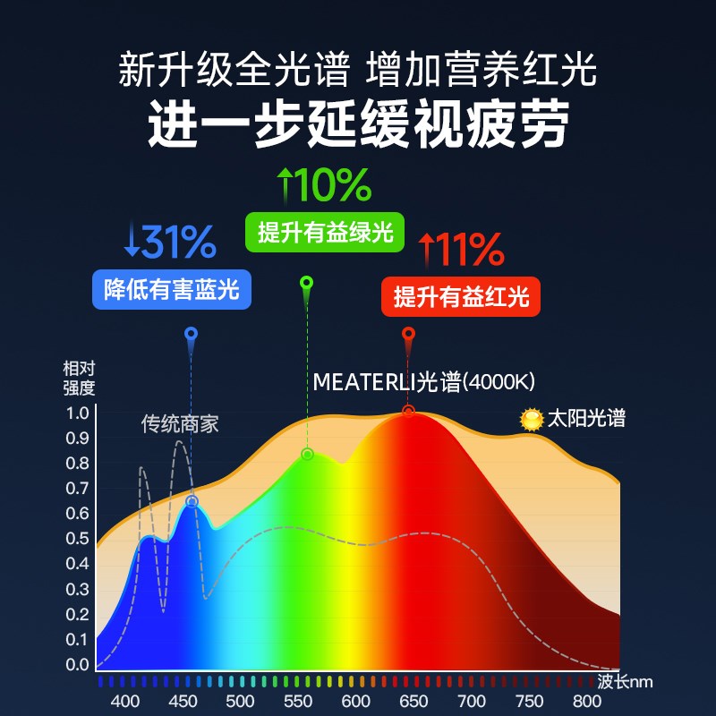 led超亮落地灯客厅卧室床w头立式落地台灯学习护眼氛围灯钢琴灯具