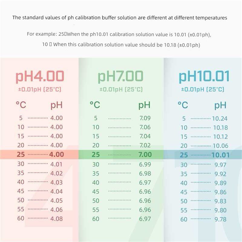 ph值计标准溶液缓冲j校准液pH4.00/6.68/7.00/10测试剂 实验室国