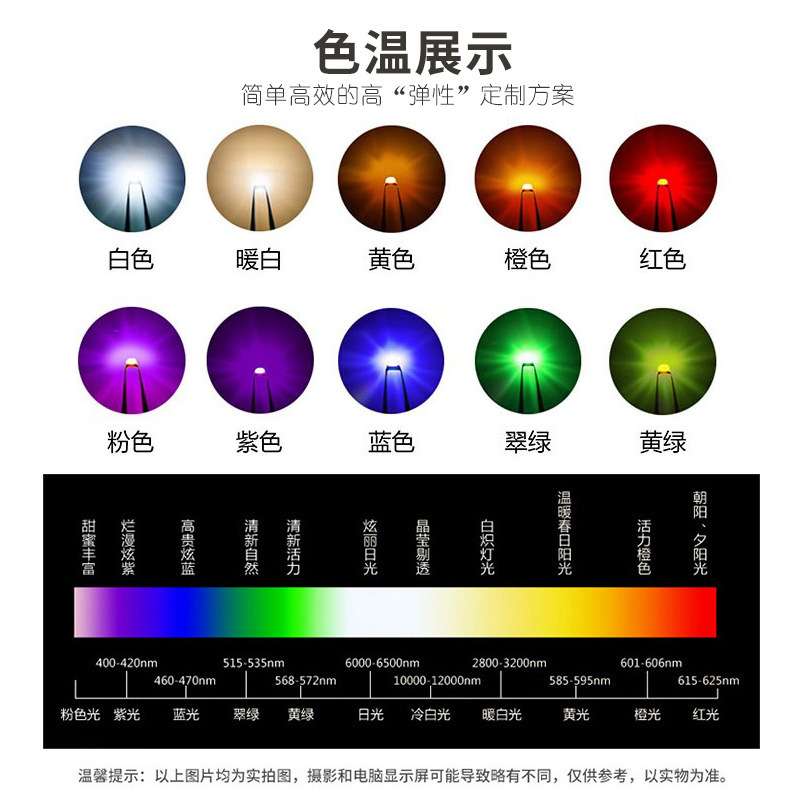 高亮手电筒LED灯珠8MM发光二极管0.75W白光F8草帽白灯直插大支架