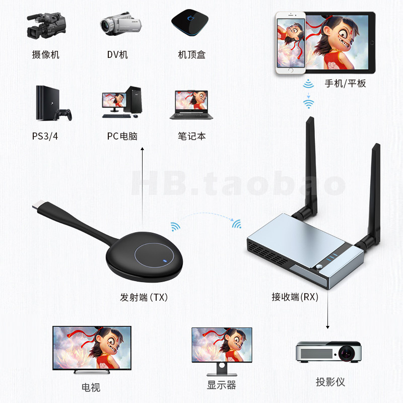 笔记本无线投影台式电脑点歌机手机电视显示器4K高清投屏器点对点