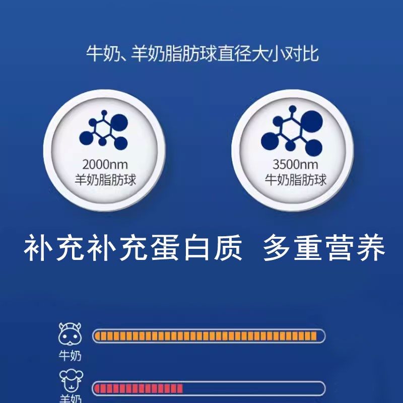 卡斯罗专用羊奶粉新生幼犬成犬狗狗小狗营养用品补充剂宠物奶粉,宠物/宠物食品及用品,狗奶粉,淘宝优惠券,粉丝福利购,淘宝优惠卷