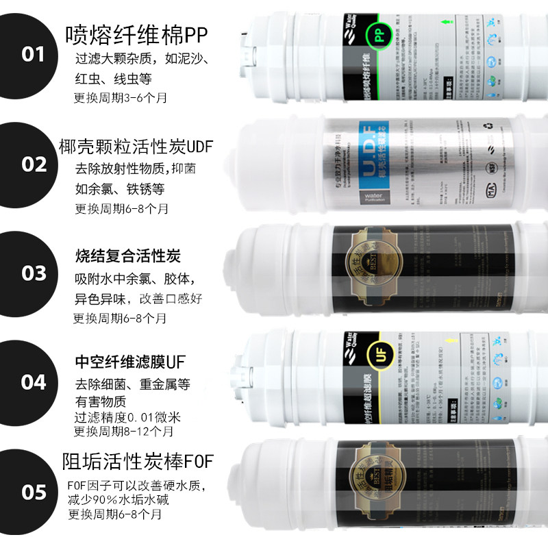 家用净水器滤芯净水机通用十寸韩式一体快接PP棉五级套装超滤膜芯