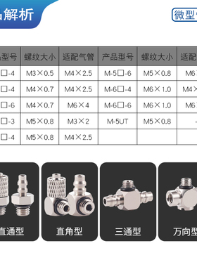 热销微型快拧气管快速接头PC4-M5宝塔直通弯头PL6-M5三通万向带密
