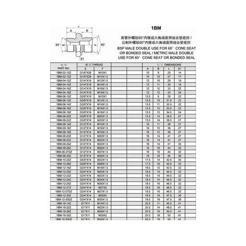热销英制喇叭口1B双组合喇叭口 1BM公制C型转英制60内锥喇叭口