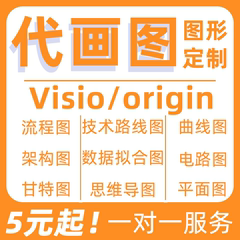 代画visio画图流程图制作图形电路拓扑绘制origin文档ppt曲线word
