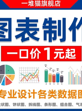 图表制作代画word表格数据excel代做折线图饼图条线图甘特雷达图