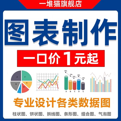 图表制作代画word表格数据excel代做折线图饼图条线图甘特雷达图
