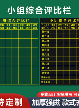学校班级小组综合评比栏班l级量化表小组积分黑板贴班级评分各组