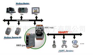 ICPDAS 泓格 HRT-711 Modbus TCP/UDP转HART网关 HRT-711 CR