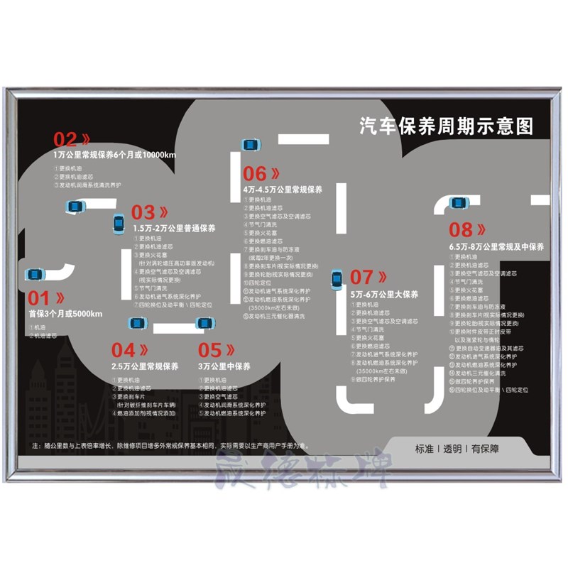 热销汽车变速箱养护知识汽车维修广告喷绘海报p宣传制作自动换油