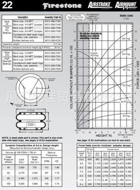 FIRESTONE空气弹簧W01-358-7291 橡胶弹簧 气动驱动器 气动隔振器
