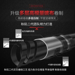 热销东区总部鱼竿矶竿秋矶二代FUJI轮座高脚方环有定位线顶环内径