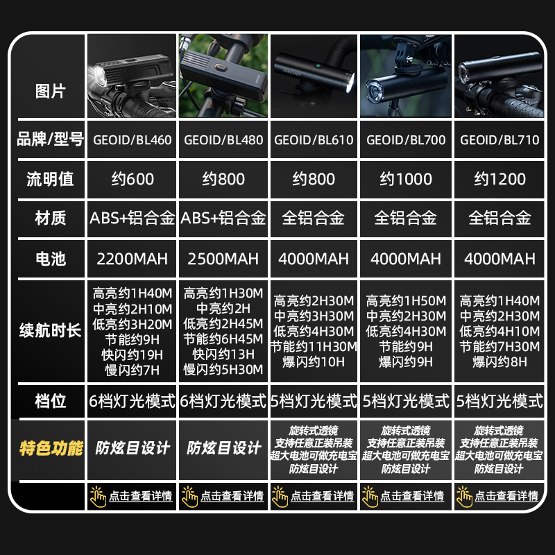 迈金优选GEOID自行车前灯强光夜骑手电配件山地公路单车骑行装备
