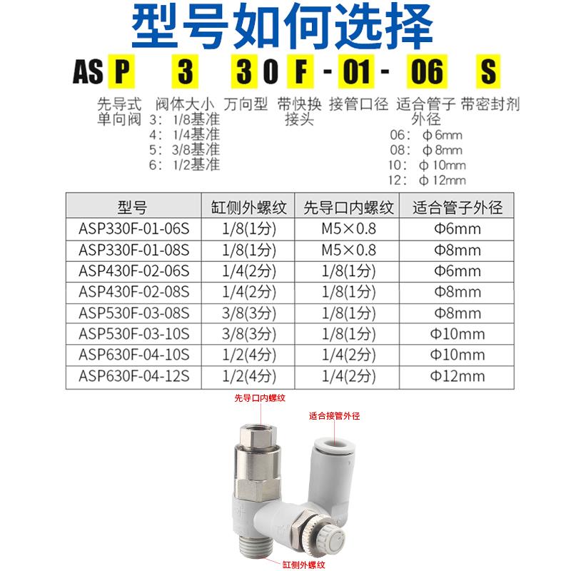 热销先导式诱导止回阀调速阀ASP330/430/530/630F-01-02-08气缸保