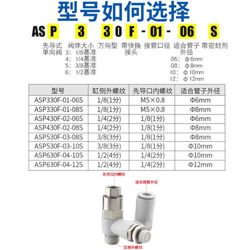 热销先导式诱导止回阀调速阀ASP330/430/530/630F-01-02-08气缸保
